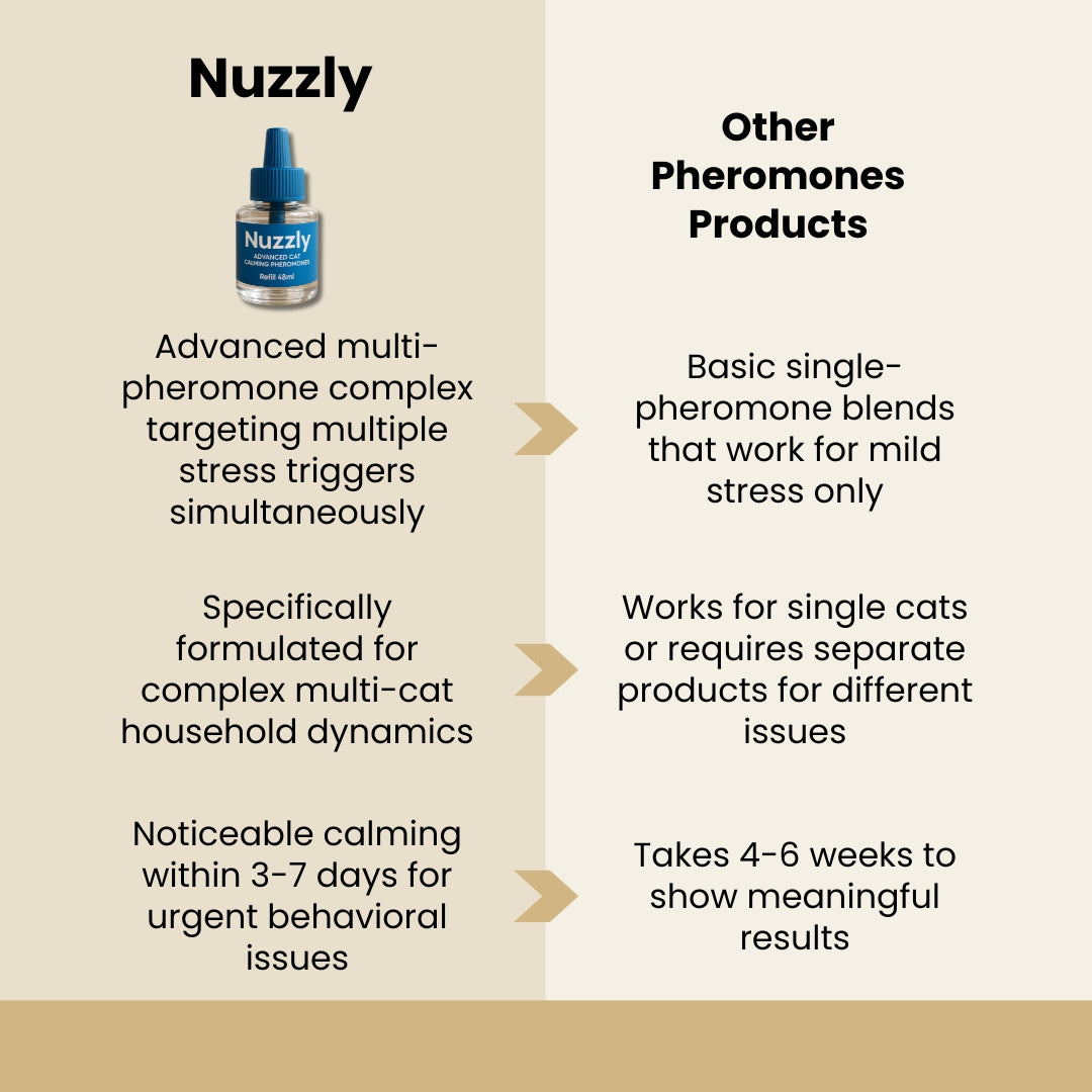 Nuzzly – Advanced Cat Calming Pheromones Set